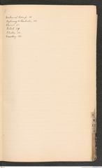 k.k. naturhistorisches Hofmuseum, Index Intendanzakten 1887, Seite 45